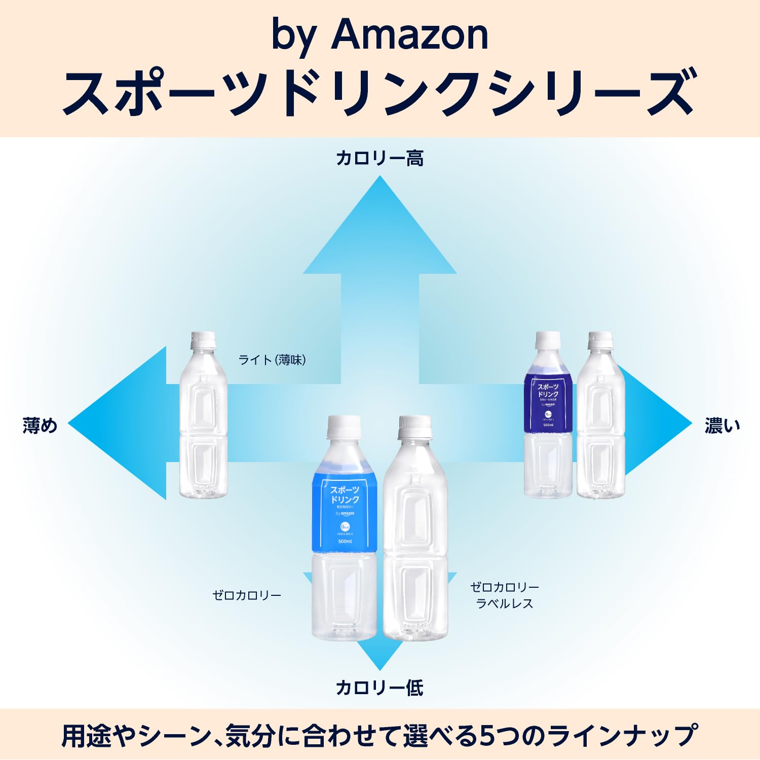 Amazon.co.jp: by Amazonラベルレススポーツドリンクゼロカロリー500ml
